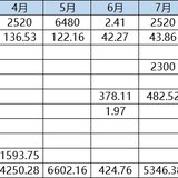 今年才开始攒钱