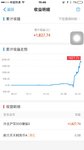 止盈兴全沪深300指基