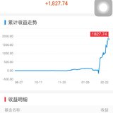 止盈兴全沪深300指基