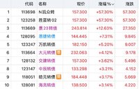 恩捷暴涨  交建有波