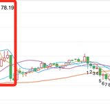 低调的6周年冠军，张清华和他的易方达新收益