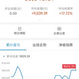 止盈-汇添富成长焦点混合，持有两年收益近9000