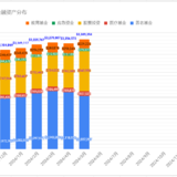 2024/5月理财小结