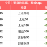 G20峰会在即，今日A股普跌 | 11月29日指数估值