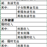 学习理财第一步—财务的全面体检（一）