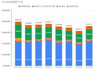 2022/7月美股反弹账户终于迎来历史单月最大增幅