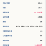 宝通转债6月5日申购，建议申购★★★★