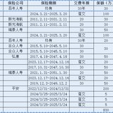 【保单自检-反面例子】买保险哗啦啦，保险理赔滴答滴