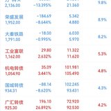 7.26：绿色代表走