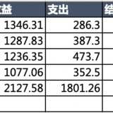 #年末攒钱大作战# 吞金猪 + 第6周花销vs收益