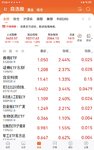 2025-6-24   伊以停战，股市大涨
