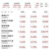 2025-6-24   伊以停战，股市大涨