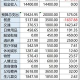 【Tina】09月：耶，没超支