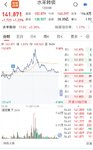 【每日基金播报】6-10，跌～军工领跌～