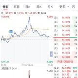 【每日基金播报】6-10，跌～军工领跌～