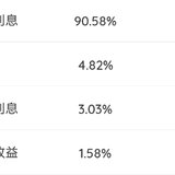 2024年9月理财收益：2420.24