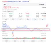 实盘测试：定投科创50ETF，半年跑赢固收