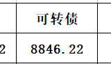 2020年1~8月理财小结