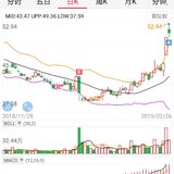 出了新华保险30%收益