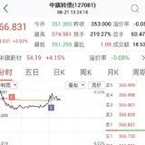日复一日 中旗止盈