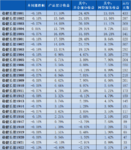 稳健长盈周报31｜基金部分上周平均下跌0.70%~