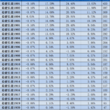稳健长盈周报31｜基金部分上周平均下跌0.70%~