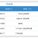 上半年总结，走在提升幸福感的路上