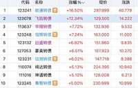 皆大欢喜 普涨