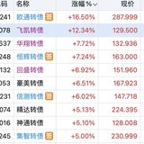 皆大欢喜 普涨
