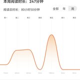 2024—6—16   太白金星有点烦