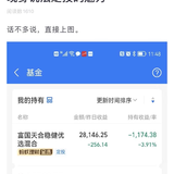 发奖啦！｜我有奖励，你有定投故事要聊聊吗？