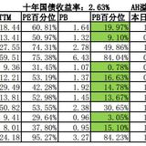 2020年4月投资总结