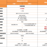 预定利率3.5%年金险，这两款值得买