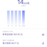 14/52周，365加息后，8.7%