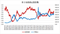 微笑定投2.0详解