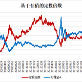 微笑定投2.0详解