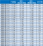 稳健长盈运行一周年，交出完美答卷