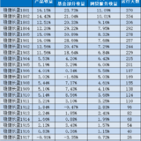 稳健长盈运行一周年，交出完美答卷