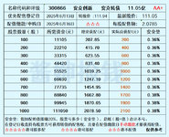 REITs打新卷出天际了