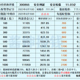 REITs打新卷出天际了