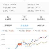 关于基金止盈问题