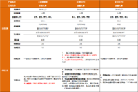 500多块买100万，经济支柱必备