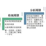 2016读书笔记002：《如何阅读一本书》—阅读重要的是输出