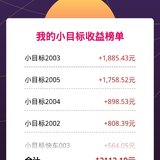 2020年小目标收益