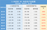 光明慧选从通知到下架8小时，刷新记录....