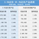 光明慧选从通知到下架8小时，刷新记录....