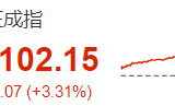 06/01 满2900减100的消费券还会有吗？