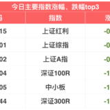 今日继续小幅波动 | 12月10日指数估值