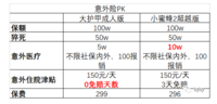 好了伤疤忘了疼，我又双叒叕脱保了……