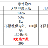 好了伤疤忘了疼，我又双叒叕脱保了……